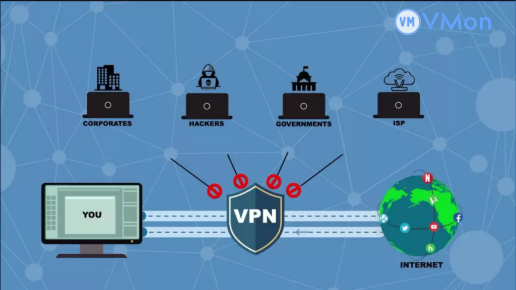 Cách hoạt động VPN