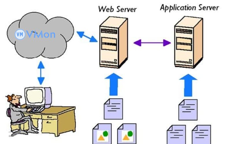 Cách thức hoạt động Apache